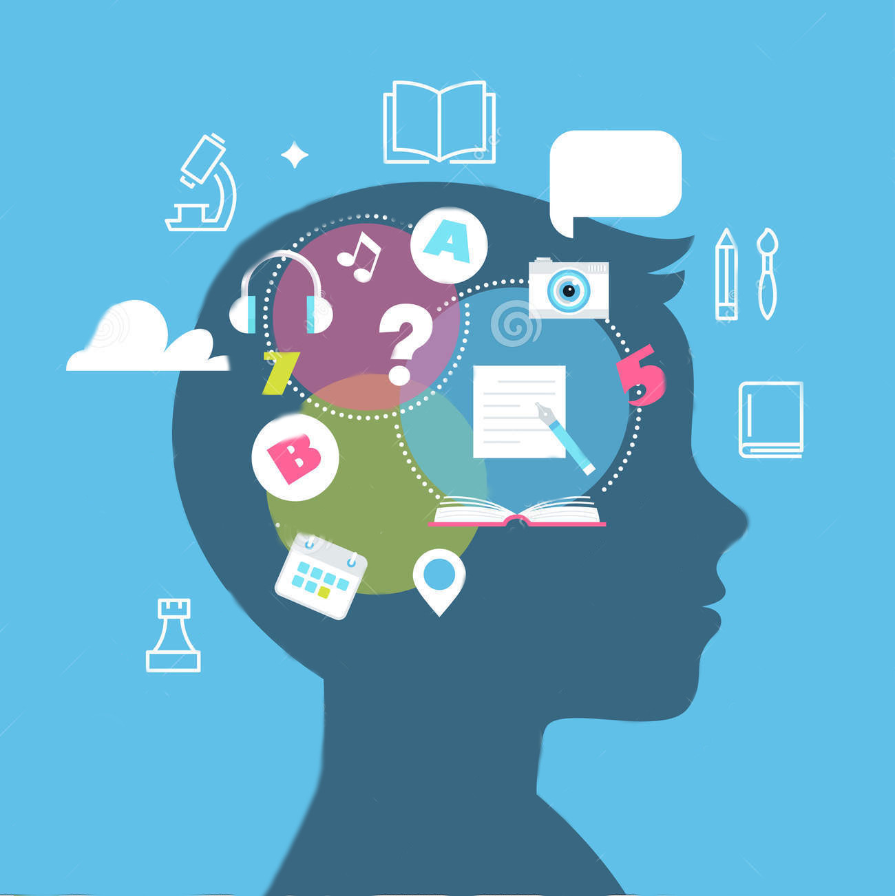 LE BASI DELLA MEMORIA E DELL’APPRENDIMENTO